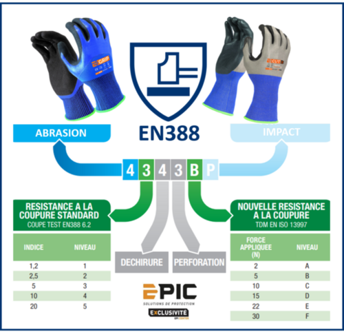 Comment bien choisir ses gants