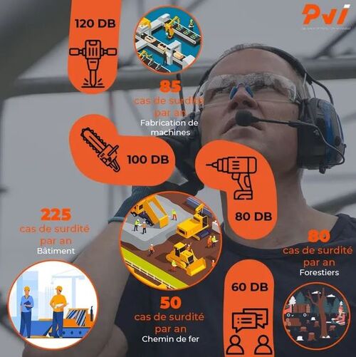 Normes de protection au bruit